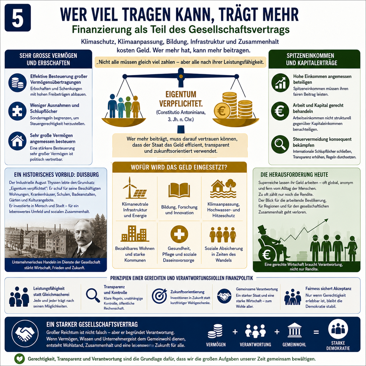 Schaubild 5