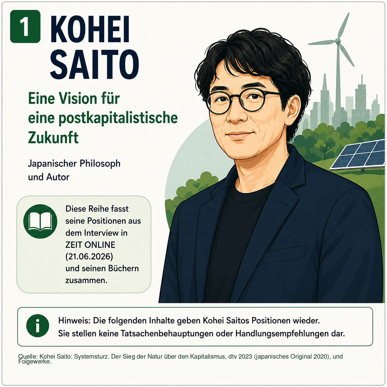 Schaubild 1 der Reihe „KOHEI SAITO: WOHLSTAND OHNE WACHSTUMSZWANG?“