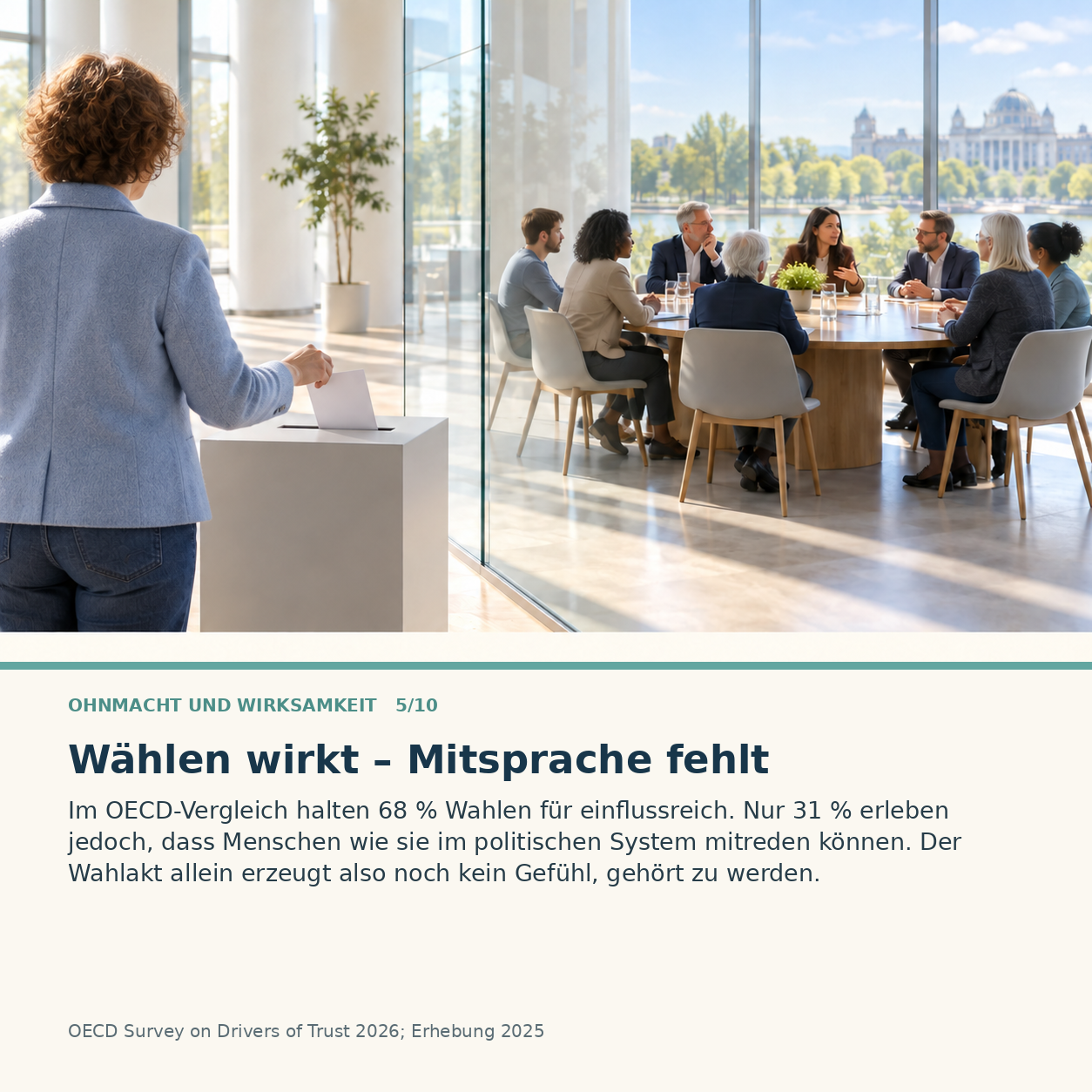 Schaubild 5 der Reihe „Ohnmacht und Wirksamkeit“