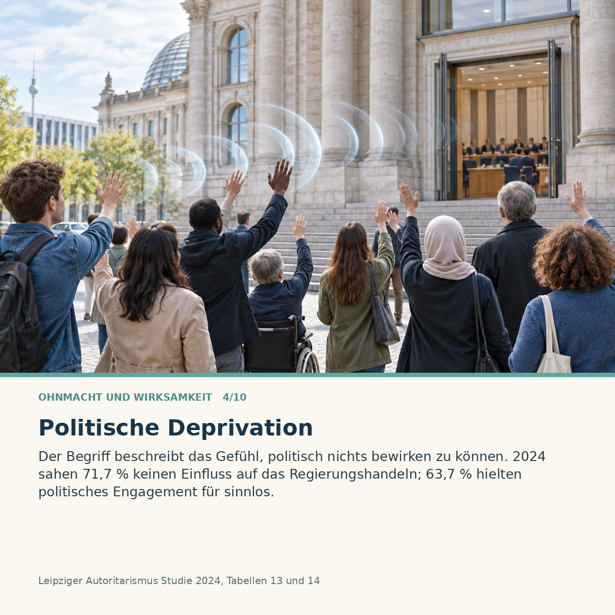 Schaubild 4 der Reihe „Ohnmacht und Wirksamkeit“
