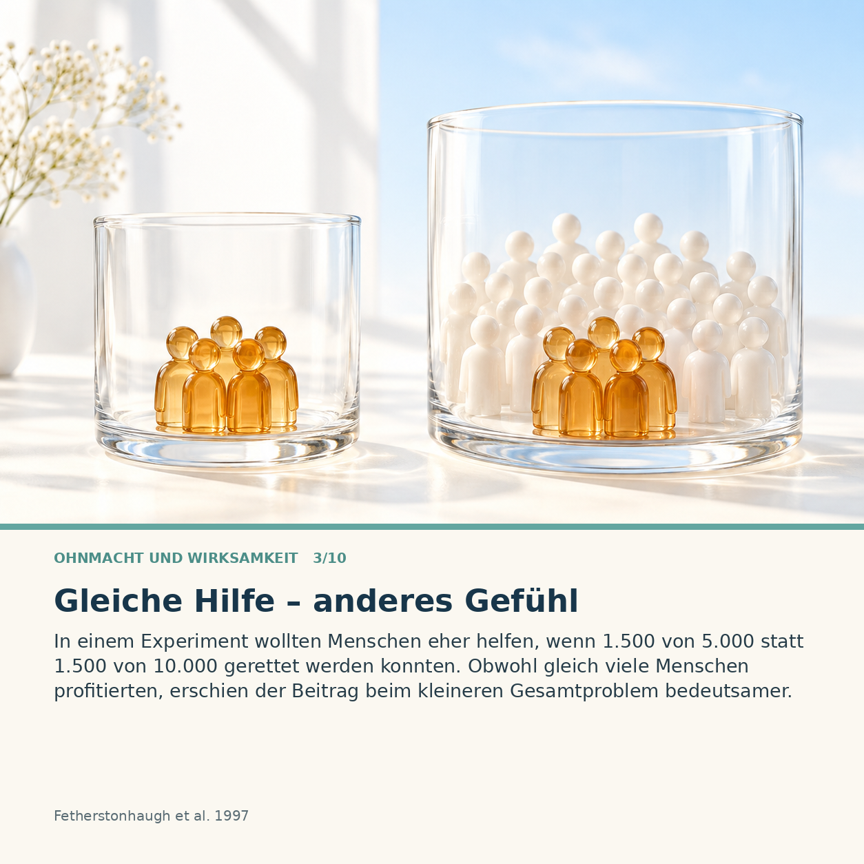 Schaubild 3 der Reihe „Ohnmacht und Wirksamkeit“