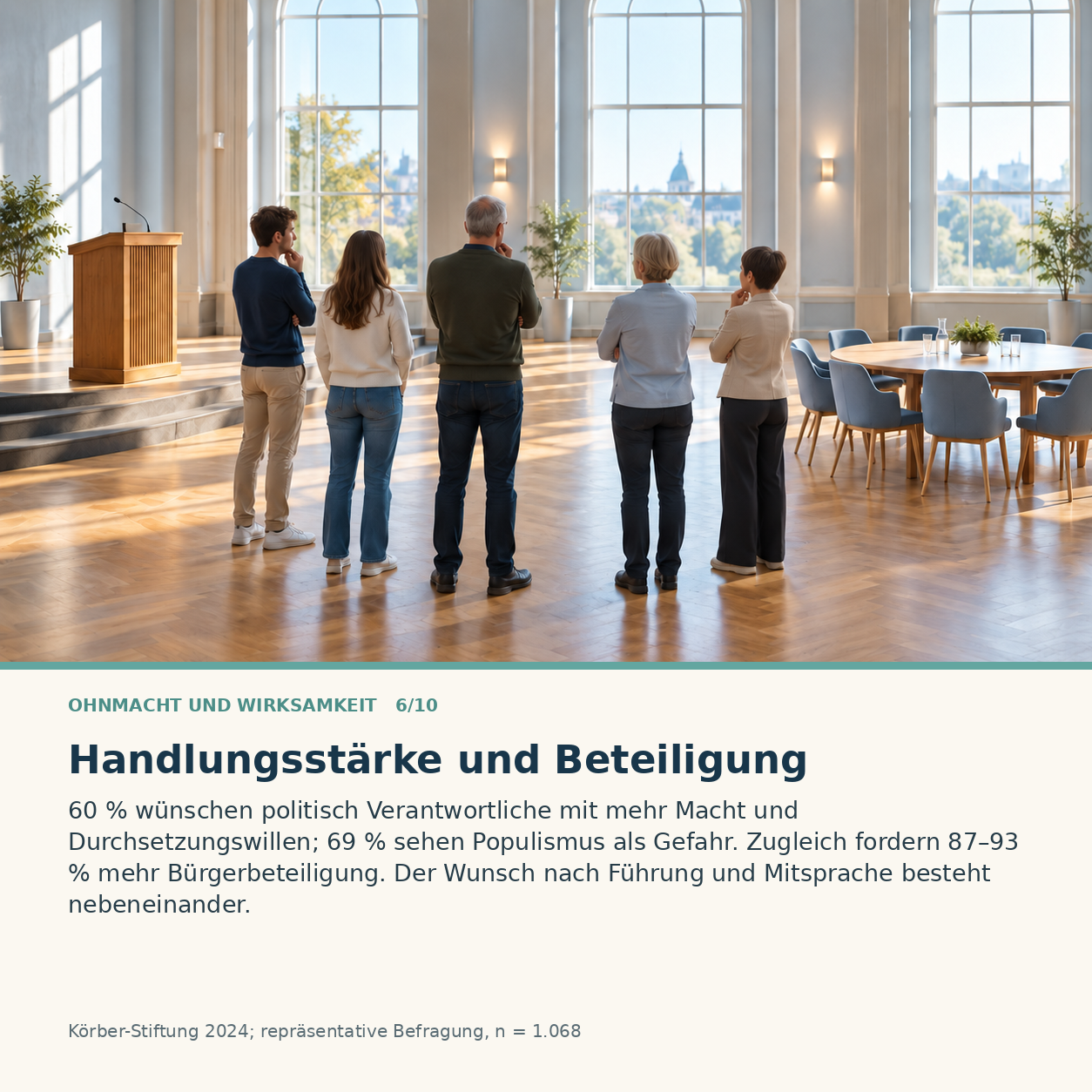 Schaubild 6 der Reihe „Ohnmacht und Wirksamkeit“