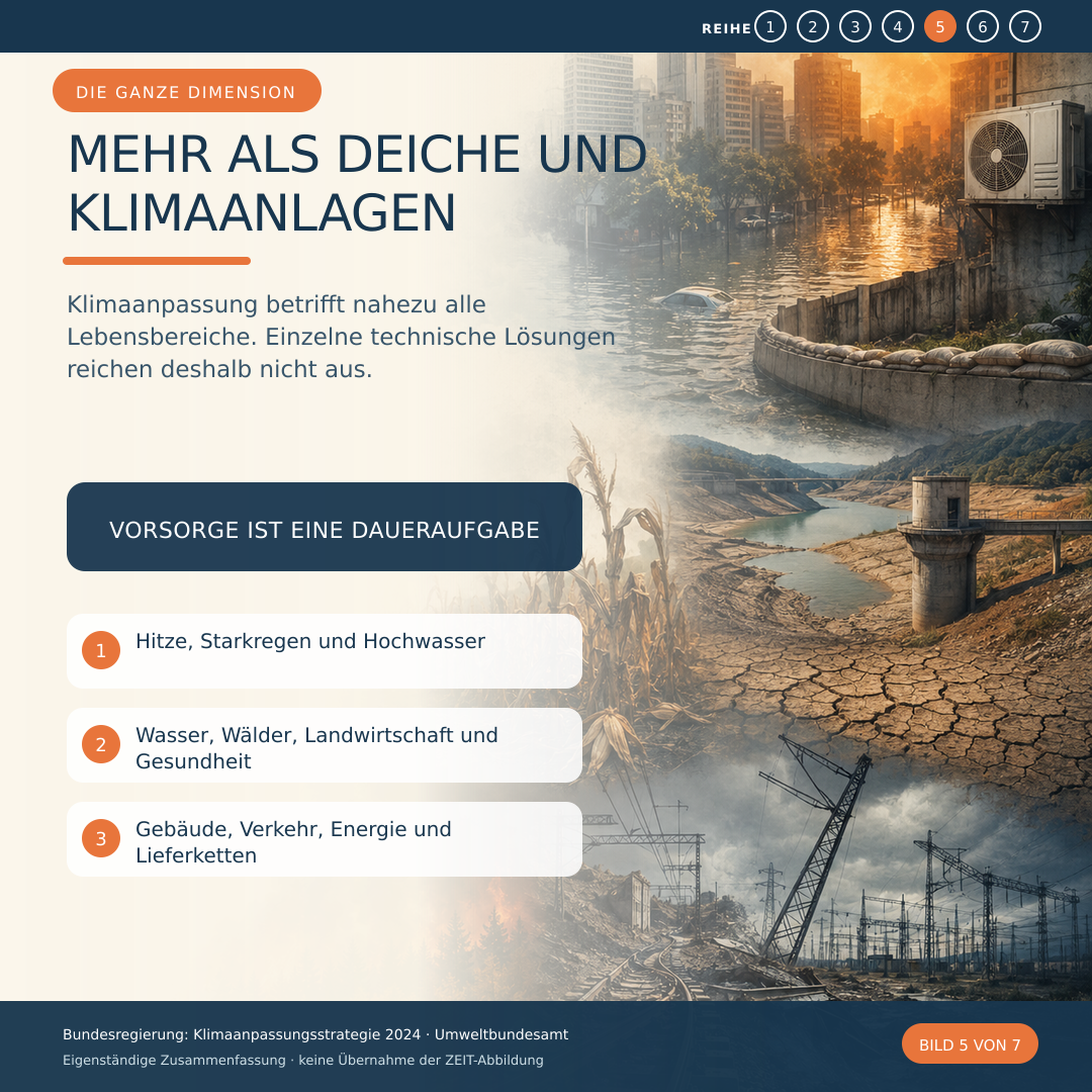 Schaubild 5 der Reihe „Klimaschutz Anpassung“
