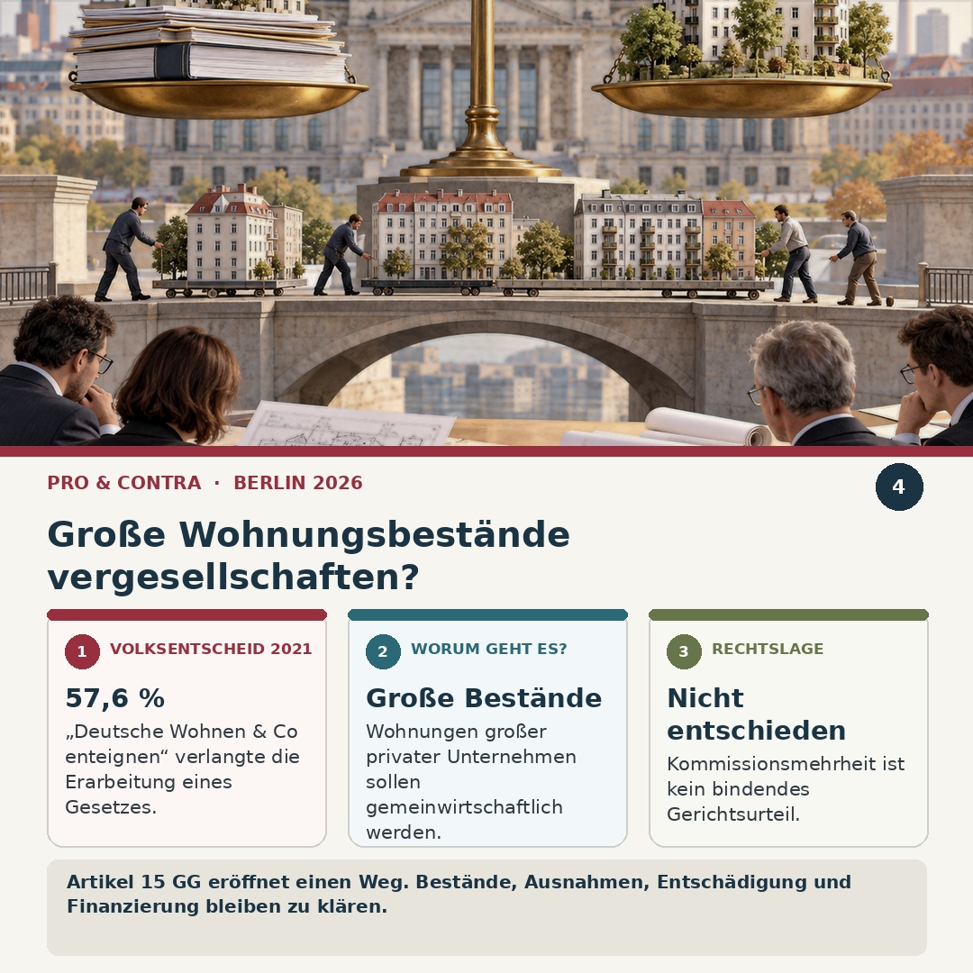 Schaubild 4 der Reihe „Die Linke in Berlin - regierungsfähig?“