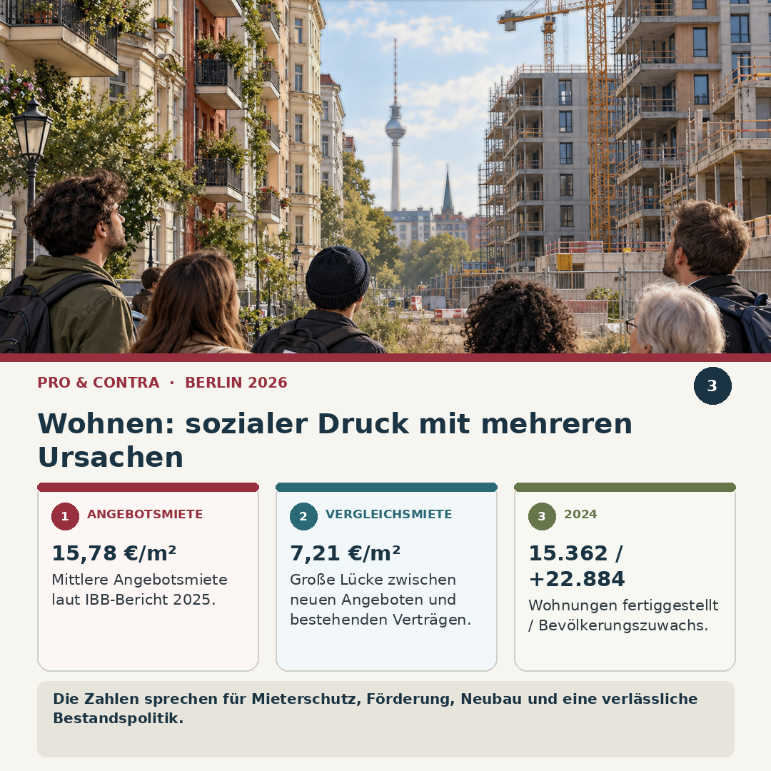 Schaubild 3 der Reihe „Die Linke in Berlin - regierungsfähig?“
