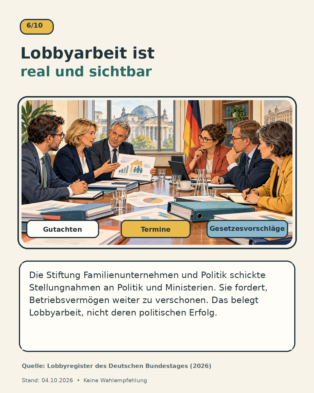 Schaubild 6 der Reihe „Warum belastet die CDU/CSU große Vermögen nicht stärker?“