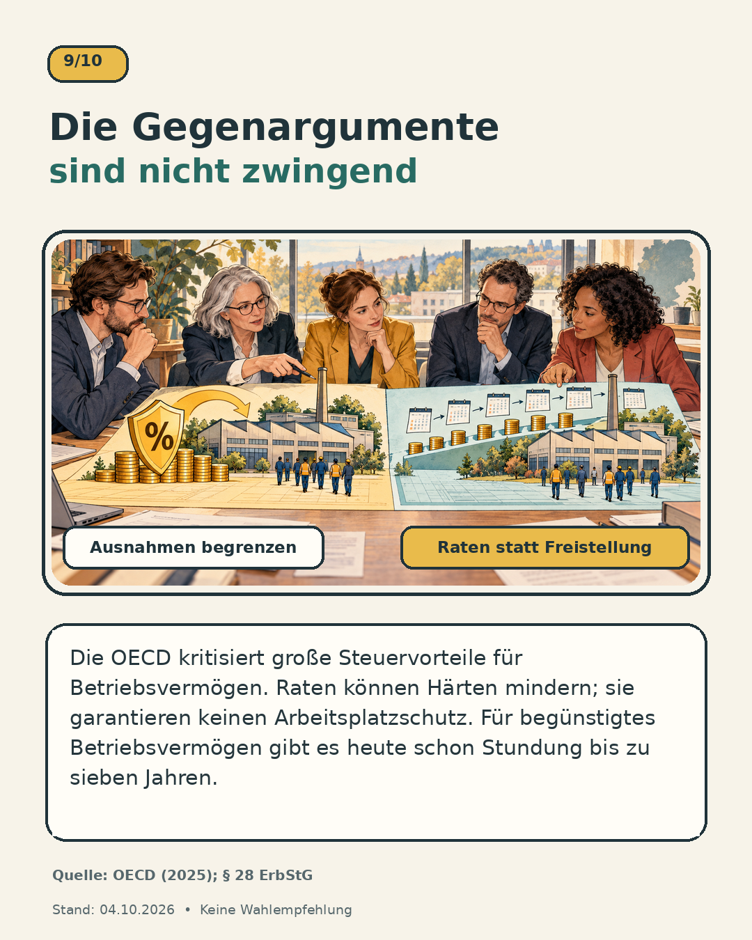 Schaubild 9 der Reihe „Warum belastet die CDU/CSU große Vermögen nicht stärker?“