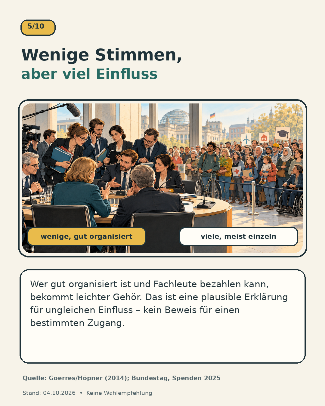 Schaubild 5 der Reihe „Warum belastet die CDU/CSU große Vermögen nicht stärker?“