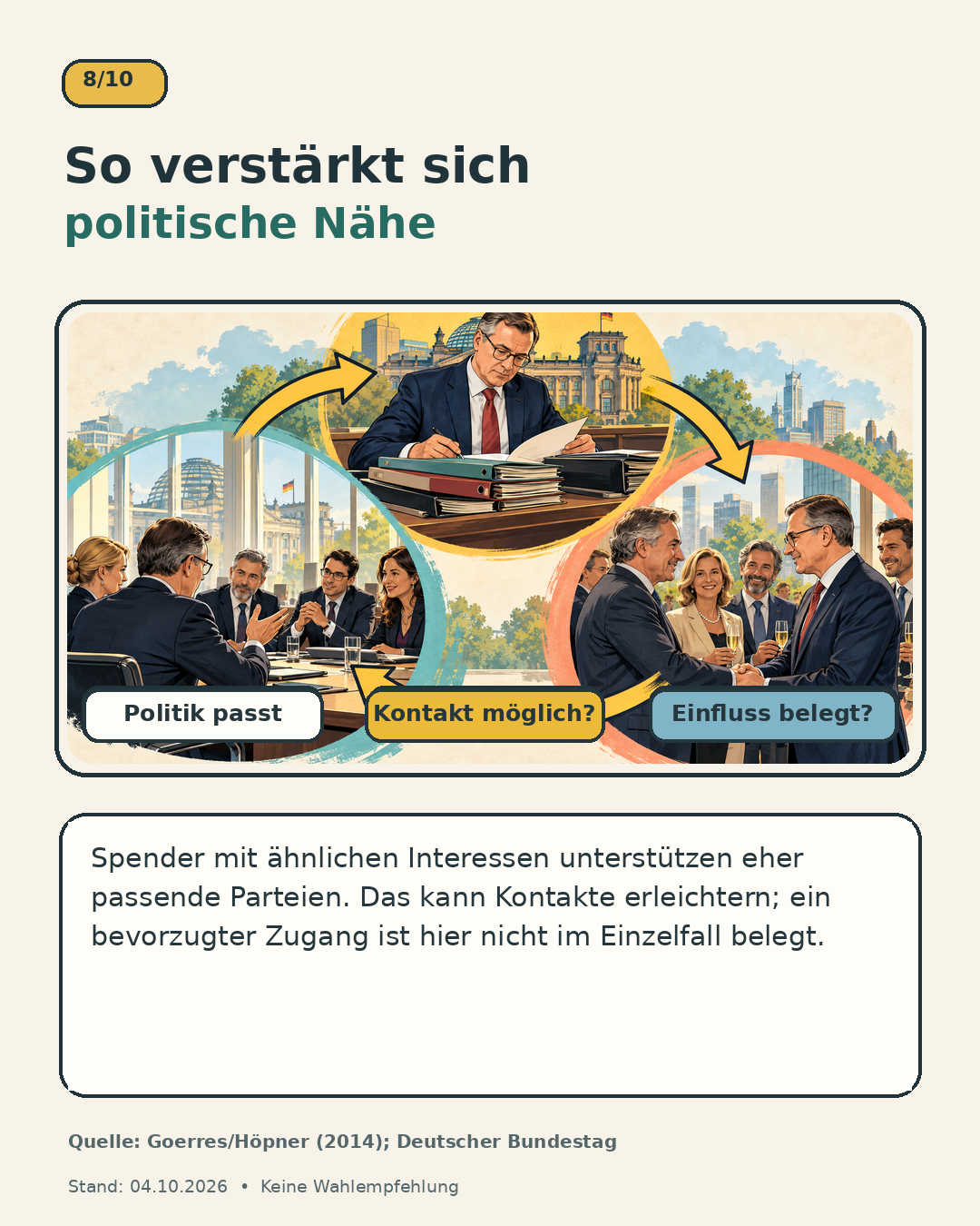 Schaubild 8 der Reihe „Warum belastet die CDU/CSU große Vermögen nicht stärker?“