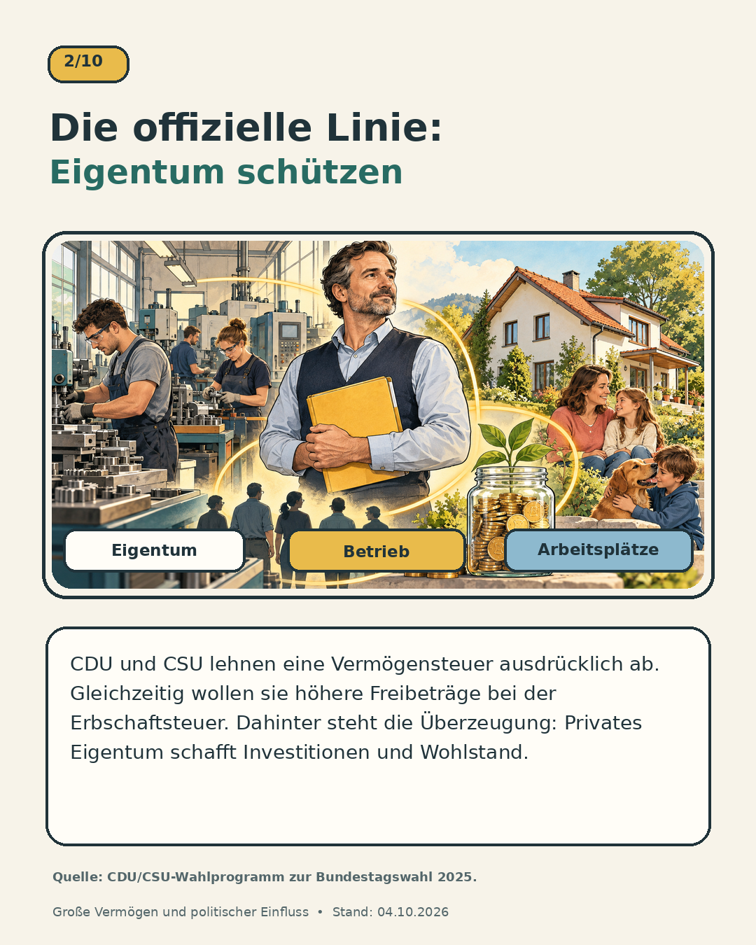 Schaubild 2 der Reihe „Warum belastet die CDU/CSU große Vermögen nicht stärker?“