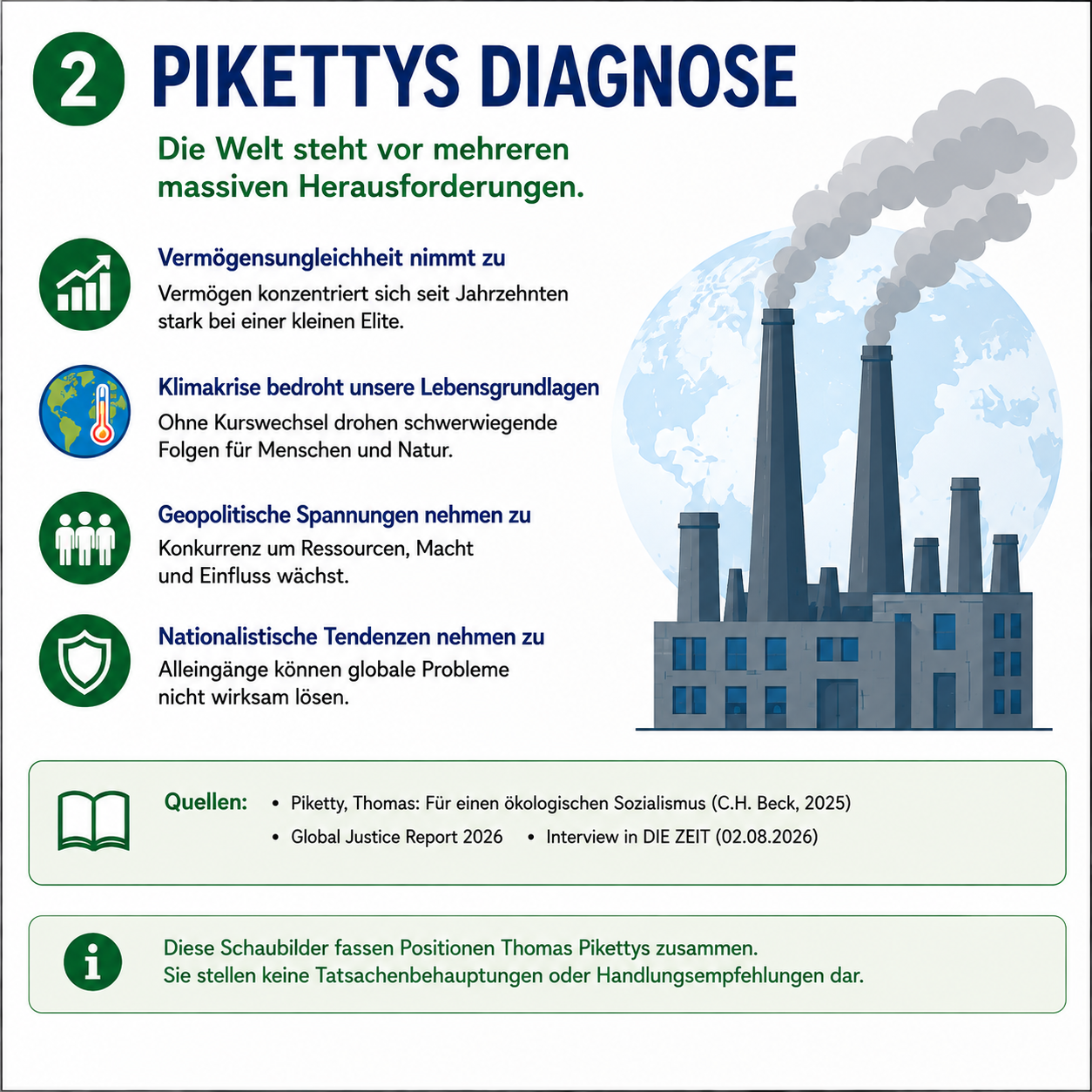Schaubild 2 der Reihe „THOMAS PIKETTY: WOHLSTAND, KLIMA UND GERECHTIGKEIT ZUSAMMEN DENKEN“