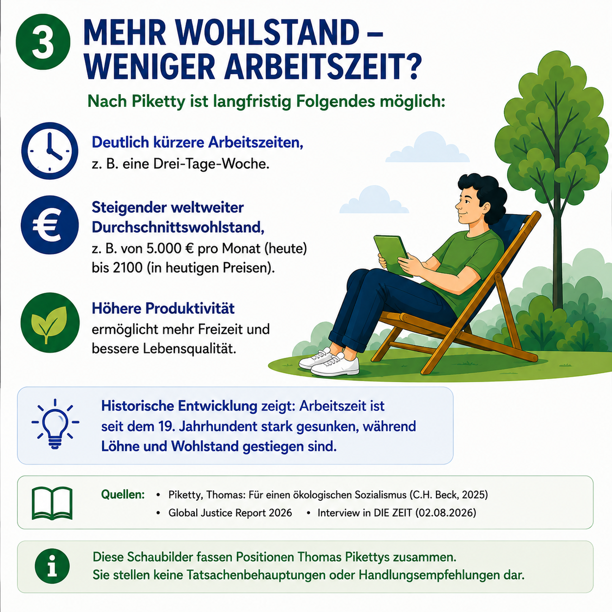 Schaubild 3 der Reihe „THOMAS PIKETTY: WOHLSTAND, KLIMA UND GERECHTIGKEIT ZUSAMMEN DENKEN“