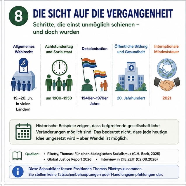 Schaubild 8 der Reihe „THOMAS PIKETTY: WOHLSTAND, KLIMA UND GERECHTIGKEIT ZUSAMMEN DENKEN“