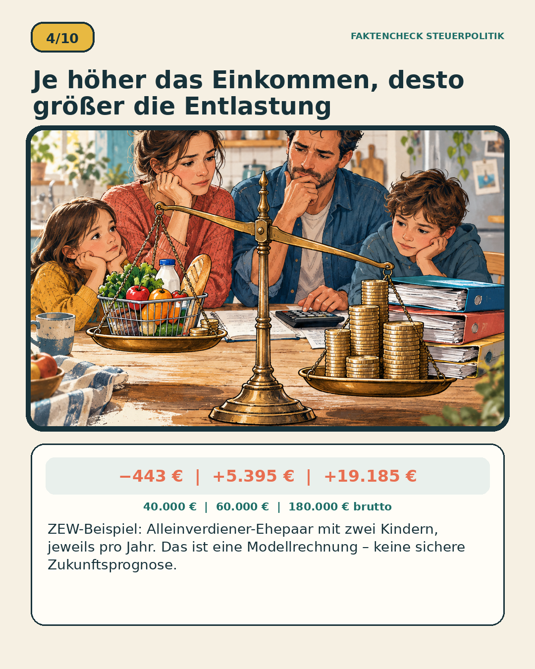 Schaubild 4 der Reihe „AfD Steuerpolitik und die persönliche Lage ihrer Wähler“