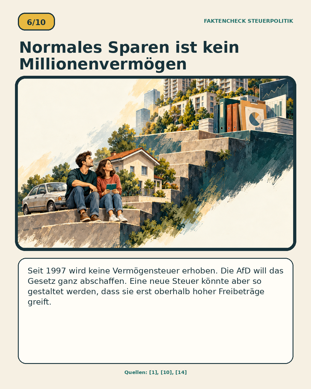 Schaubild 6 der Reihe „AfD Steuerpolitik und die persönliche Lage ihrer Wähler“