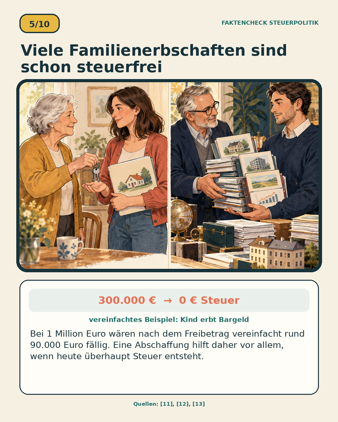 Schaubild 5 der Reihe „AfD Steuerpolitik und die persönliche Lage ihrer Wähler“
