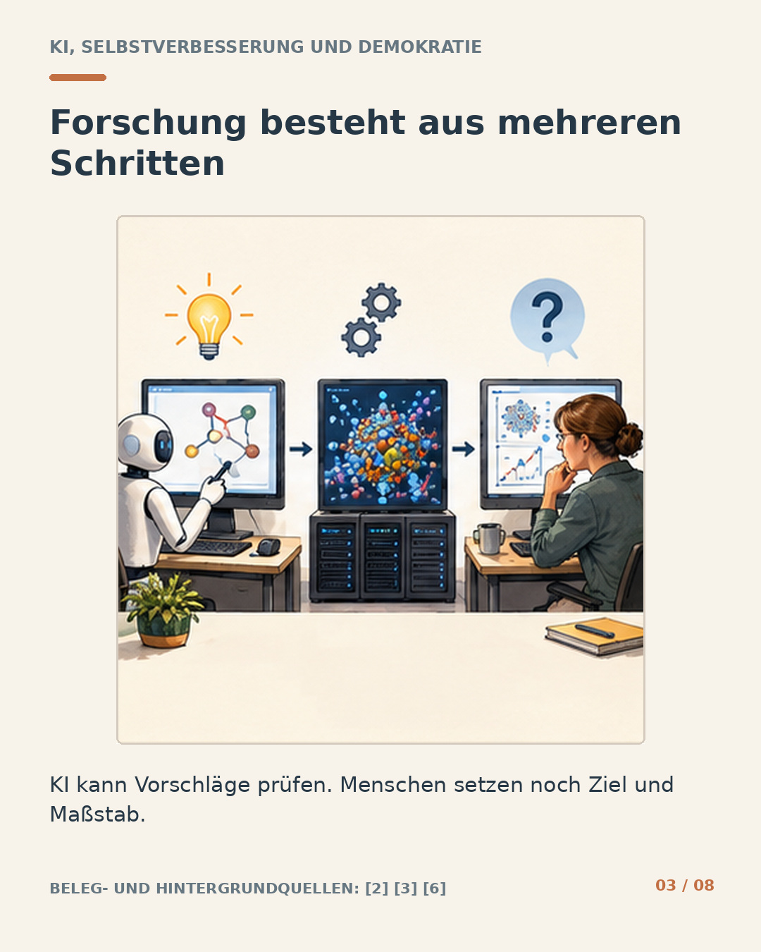 Schaubild 3 der Reihe „KI verbessert KI? Intelligenzexplosion und demokratische Kontrolle“
