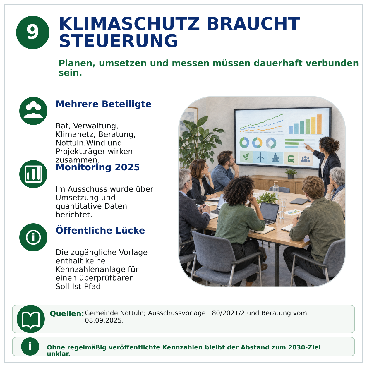 Schaubild 9 der Reihe „Nottuln und der Klimawandel“