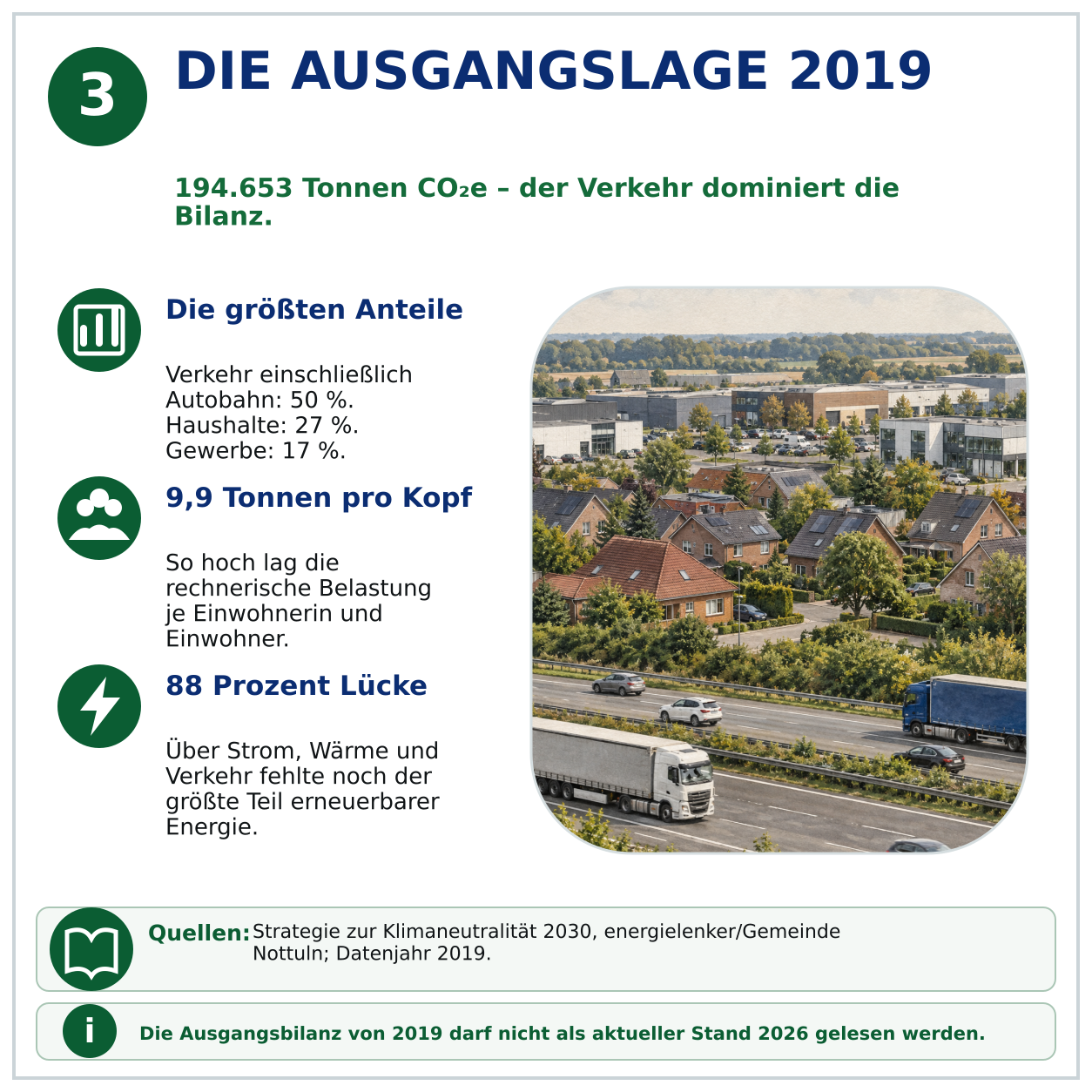 Schaubild 3 der Reihe „Nottuln und der Klimawandel“