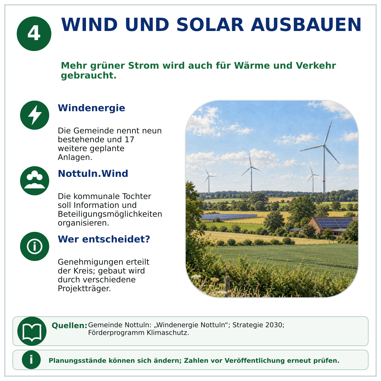 Schaubild 4 der Reihe „Nottuln und der Klimawandel“