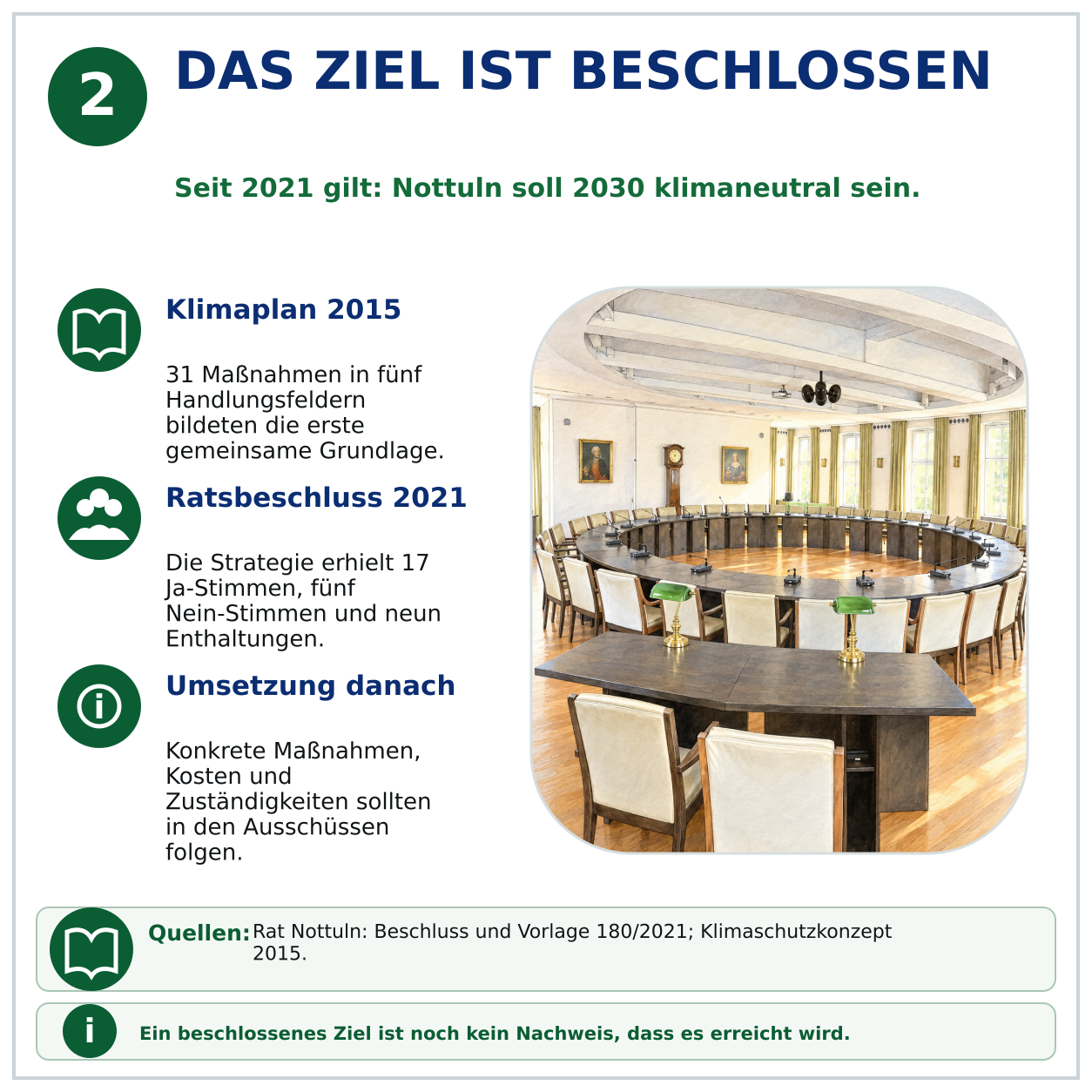 Schaubild 2 der Reihe „Nottuln und der Klimawandel“