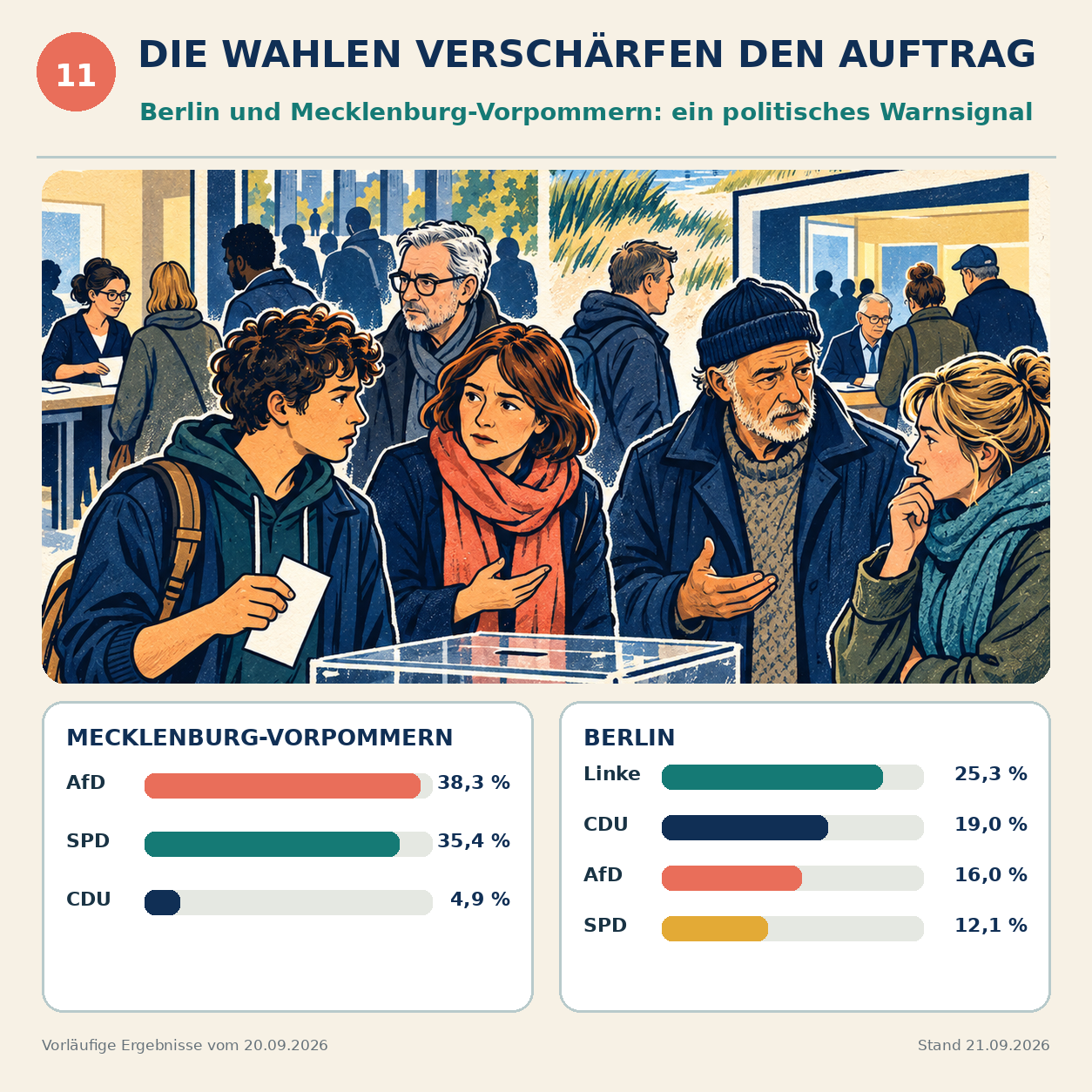 Schaubild 11 der Reihe „Ein neuer Gesellschaftsvertrag für Deutschland“