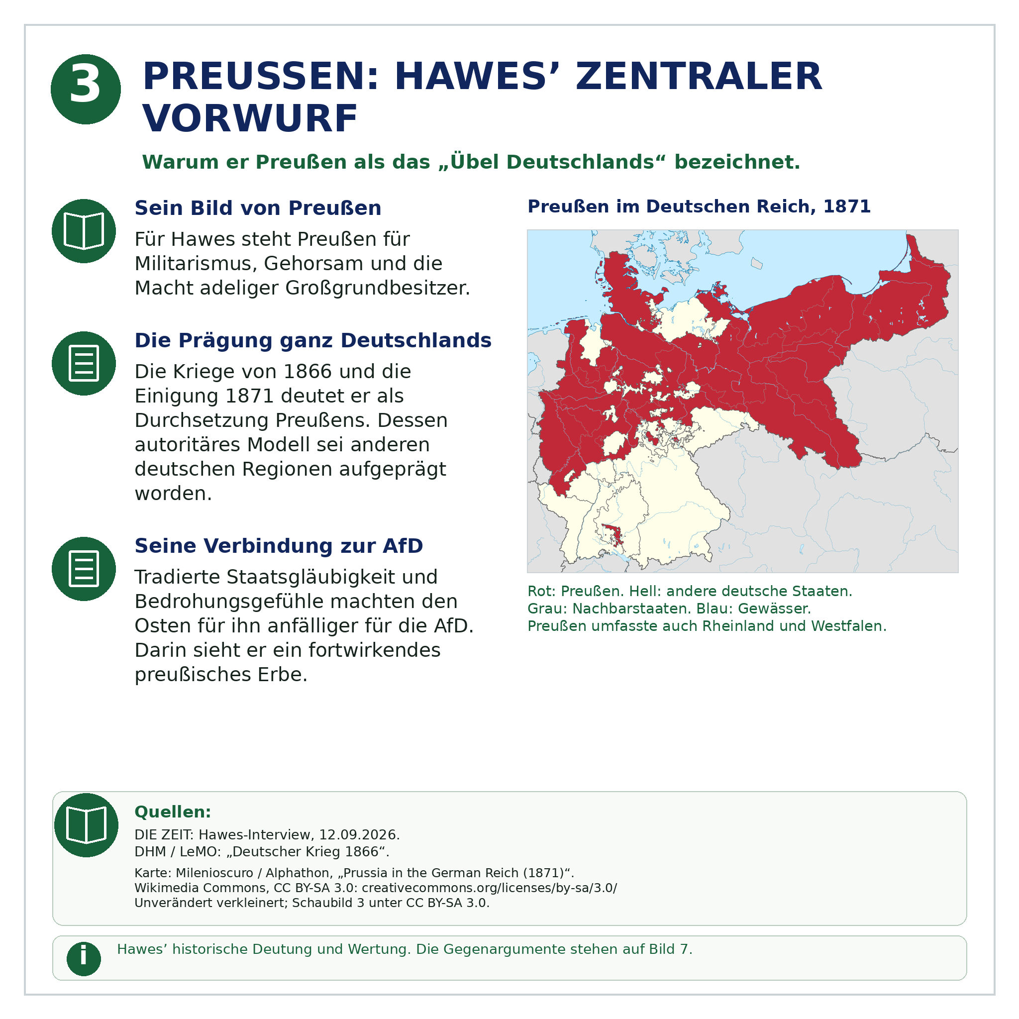 Schaubild 3 der Reihe „James Hawes: Preußen, Ost und West“