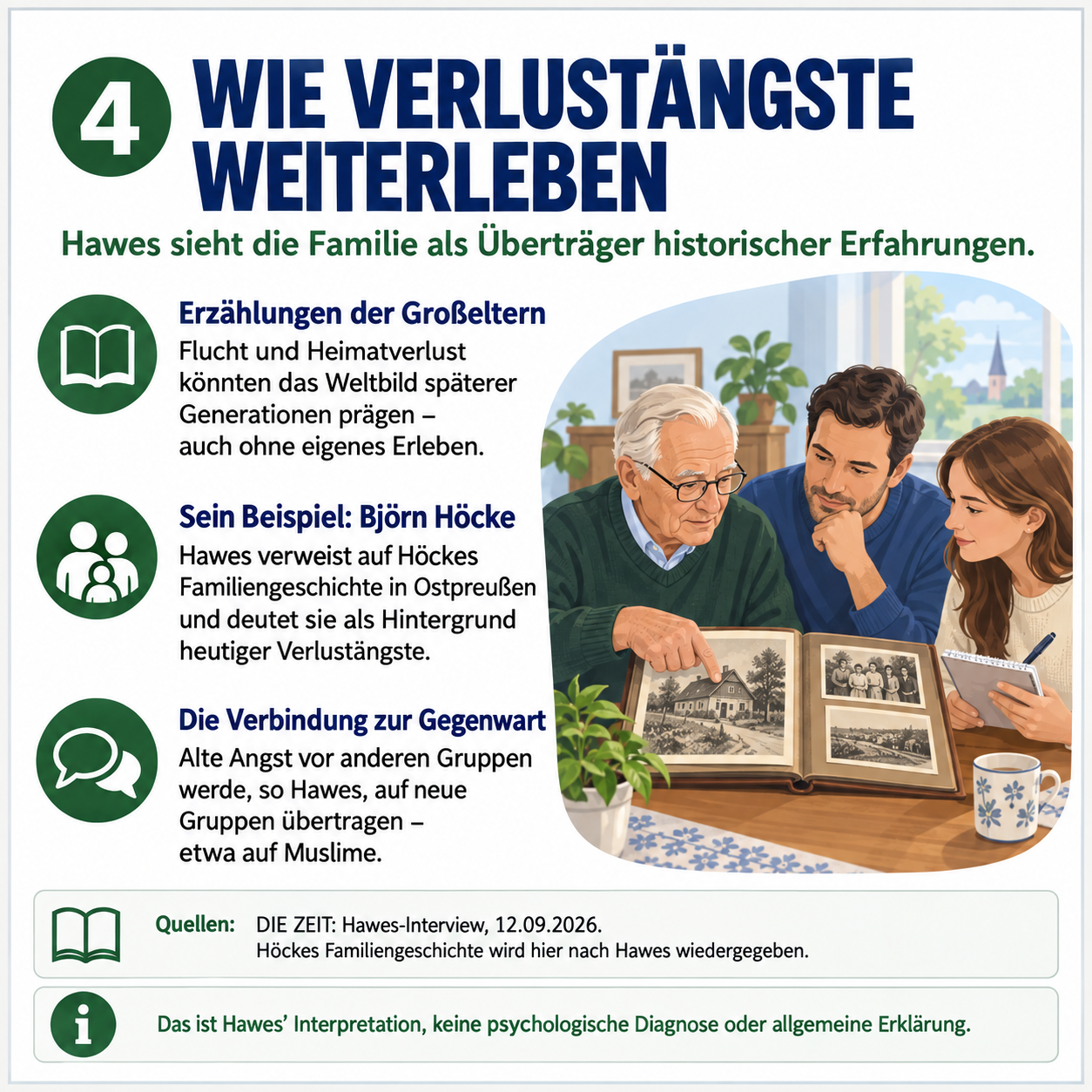 Schaubild 4 der Reihe „James Hawes: Preußen, Ost und West“